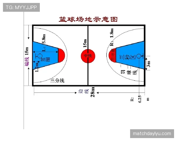 深入解析篮球中线规则及其回场违例的具体判定