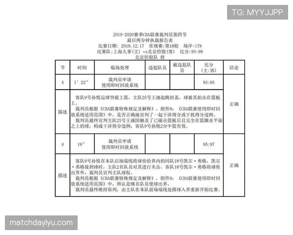 裁判报告必须包含的判罚细节与提交流程 裁判报告必须包含的判罚细节与提交流程