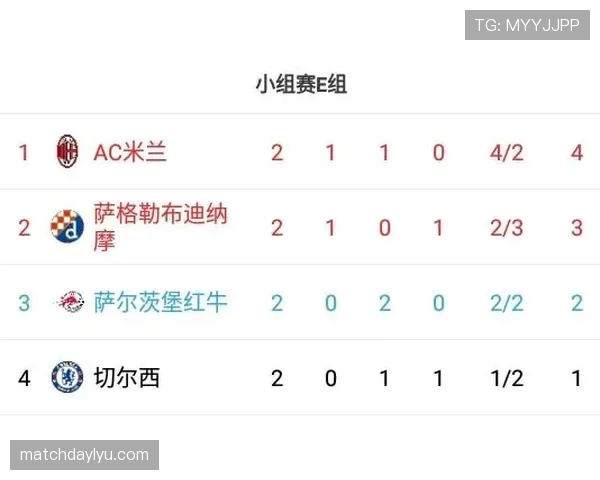 E组积分榜变化趋势分析