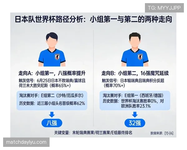 世界杯E组厄瓜多尔表现:一胜一平一负拿到4分 世界杯E组厄瓜多尔表现:一胜一平一负拿到4分